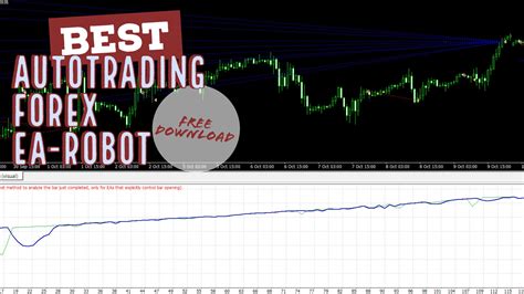 Best Autotrading Forex Ea Robot Attached With Metatrader 4 Free Download ~ Am Trading Tips