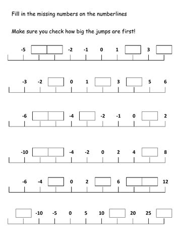Number Line Worksheet Positive And Negative