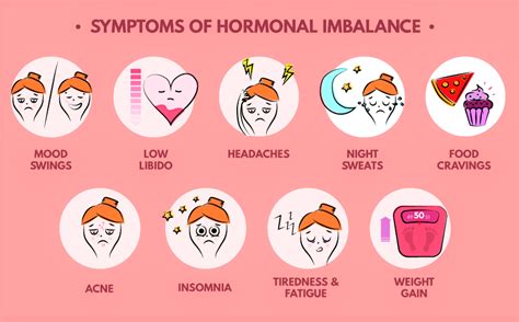 What Your Hormones Are Trying To Tell You Tina Sprinkle