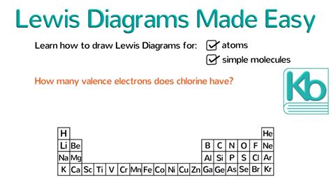 Lewis Diagrams Made Easy How To Draw Lewis Dot Structures Video