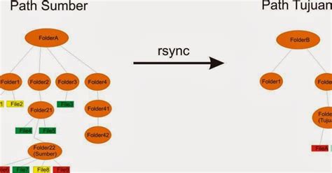 We did not find results for: Arsip Ku: Transfer Data dalam Jaringan Menggunakan Rsync