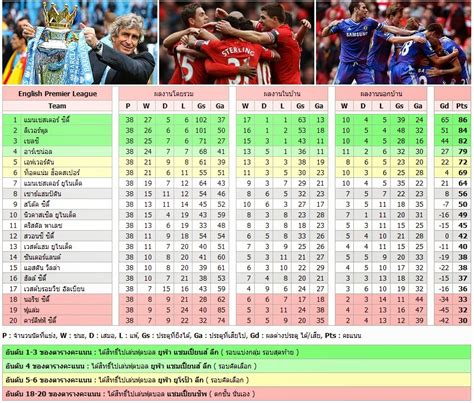 The football association premier league limited), is the top level of the english football league system.contested by 20 clubs, it operates on a system of promotion and relegation with the english football league (efl). ตารางคะแนนพรีเมียร์ลีก 2014 - ผลบอลสด