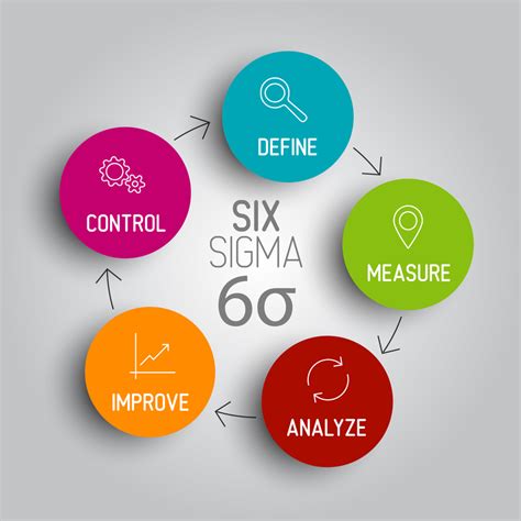 Understanding The 5 Laws Of Lean Six Sigma