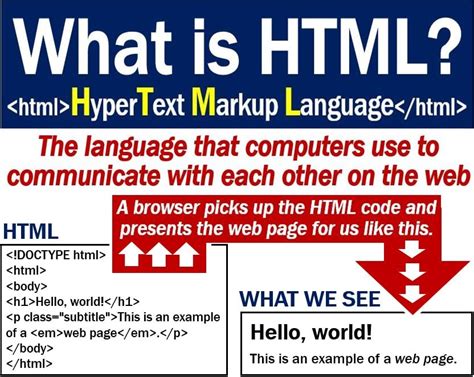 Html Definition And Meaning Market Business News