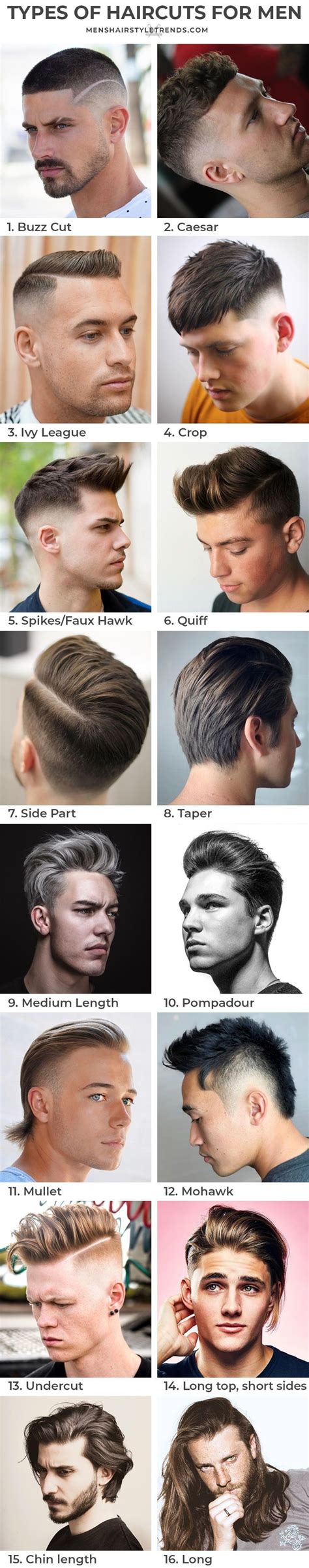 Types Of Haircuts For Men The Ultimate Guide To Different Haircut