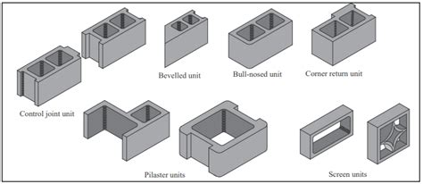 Typical Sizes And Shapes Of Concrete Masonry Units Ncma