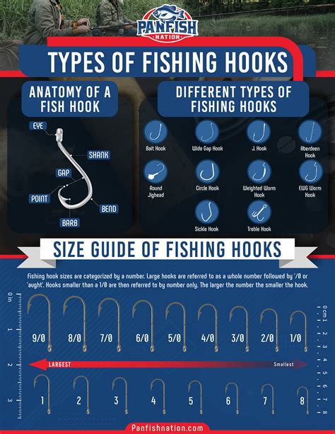 Fishing Hook Sizes Types Explained With Chart Panfish Nation