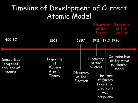 Ppt Atomic Theory Development Powerpoint Presentation