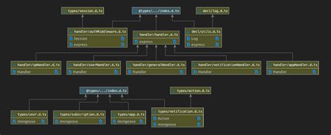 Working With Uml Class Diagrams In Pycharm Pycharm Confluence Images