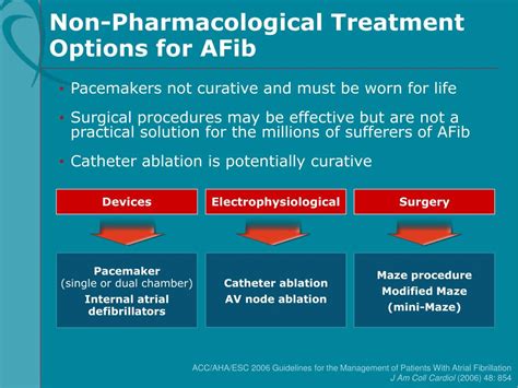 Ppt Afib Management And The Role Of Catheter Ablation Powerpoint