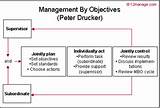 It Management Goals And Objectives Images