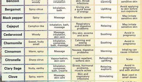 essential oil properties chart