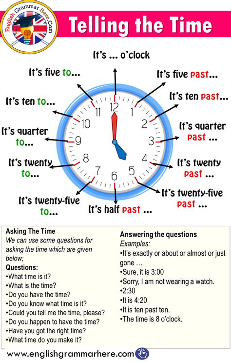 Telling The Time In English English Grammar Here