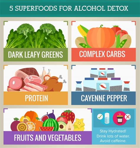 Trusted Alcohol Detox Diet 5 Superfoods For Your Recovery