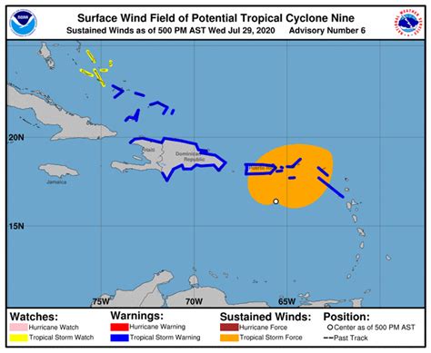 Tropical Storm Winds Warnings