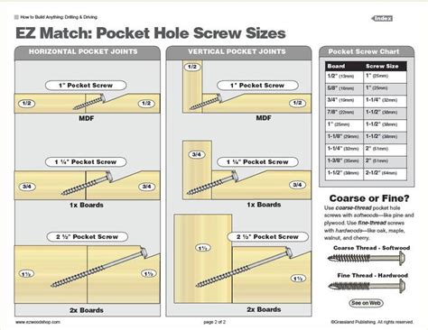 Pocket Hole Jig своими руками Woodworking Tips Woodworking