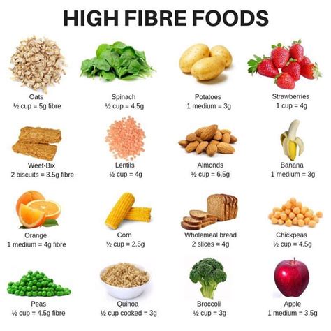 Inspiring Dietitians On Instagram “question Which Fibre Rich Food