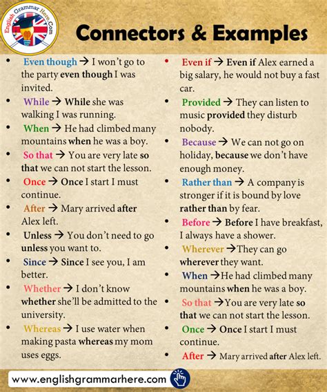 Connectors List And Example Sentences English Grammar Here English Grammar English Vocab