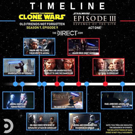 22 Star Wars Timeline Png