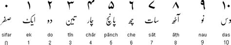 How To Learn Urdu Writing Career Keg