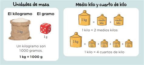 Matemáticas 3º Primaria Unidades De Masa El Kilogramo Gramo Medio