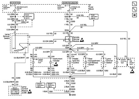 Roadmaster Wiring Diagram - Complete Wiring Schemas