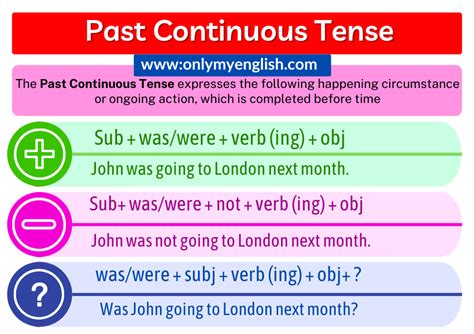 Past Continuous Tense Definition Examples And Formula