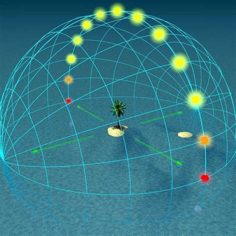 Sun Over Earths Equator At Equinox Tonight Earthsky