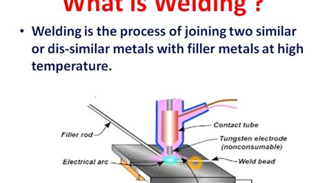 Hindi Difference Between Welding And Brazing What Is Weldi G And