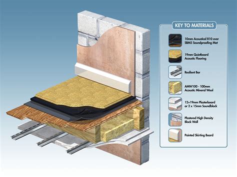 We did not find results for: Floating Floor | Loft insulation 'reduces home energy use ...