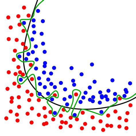 Explaining Sparse Datasets With Practical Examples