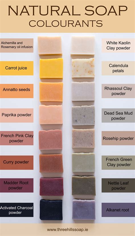 Discover The Art Of Natural Soap Colorants