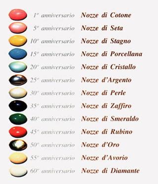 Battesimo, comunione, laurea, fidanzamento, matrimonio, nozze d'argento, nozze d'oro; Galateo di Donna Letizia: Matrimonio - Paperblog