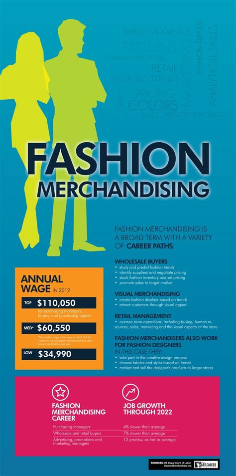 How To Become A Fashion Merchandiser Fashion Merchandising Business