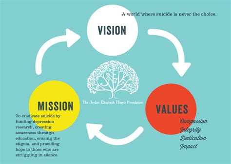 The first being that the company's vision is, in part, committed to its shareholders aka investors. Make Vision And Mission Statement For You | Service
