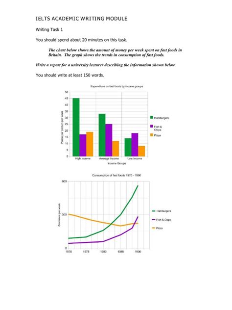 Ielts Writing Task 1 Lesson 1 Bar Chart And Line Graph