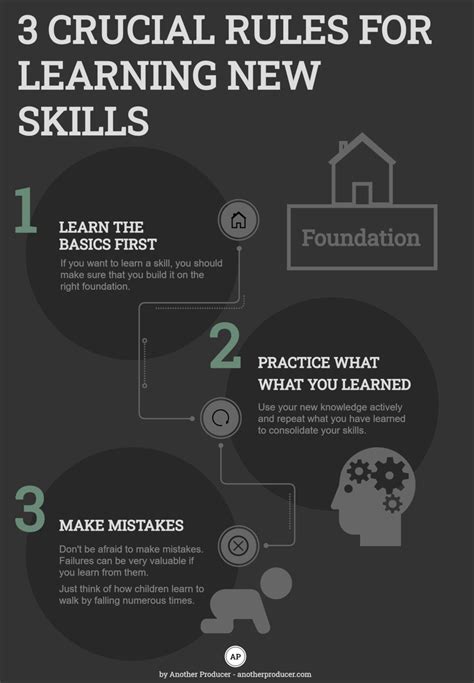 3 Crucial Rules For Learning New Skills