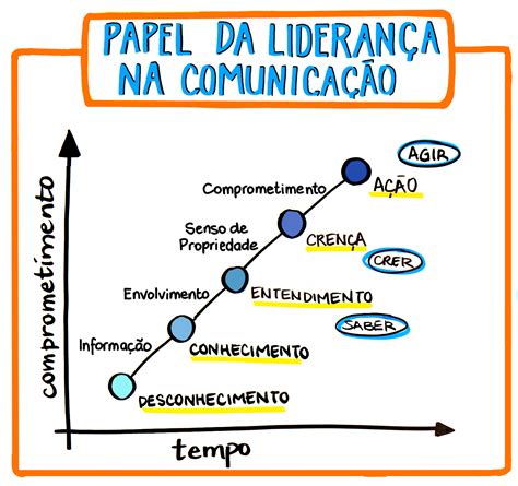 Indique Corretamente As Etapas Que Fazem Parte Da Mudança Organizacional.