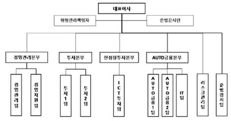 Korean reinsurance company 코리안리재보험 mirae asset securities (singapore) pte ltd 미래에셋대우 싱가포르 현지법인 korea investment corporation. 더벨 - 국내 최고 자본시장(Capital Markets) 미디어