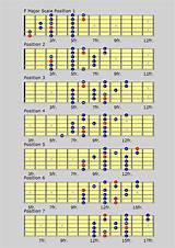 Pictures of Guitar Scale Notes Chart