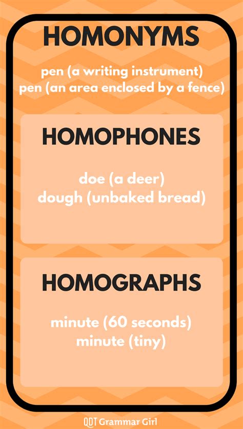 Infographic What Are Homophones Homographs And Homonyms 4ba