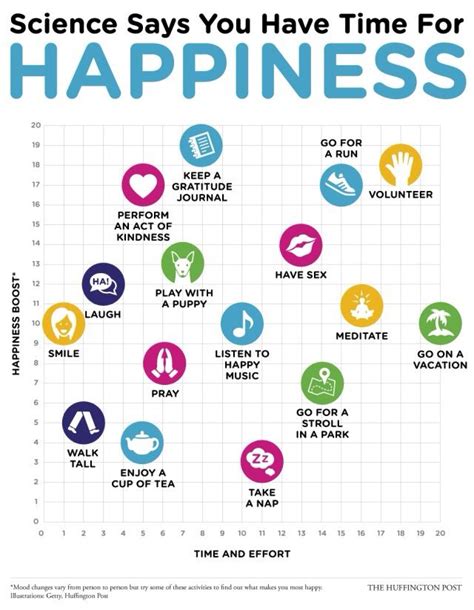 Science Says You Have Time For Happiness The Huffington Post