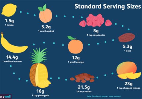 Let's look at the facts. How Much Grams Of Sugar Does A Banana Have - Banana Poster