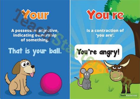 The Difference Between Your And Youre Poster Education Poster