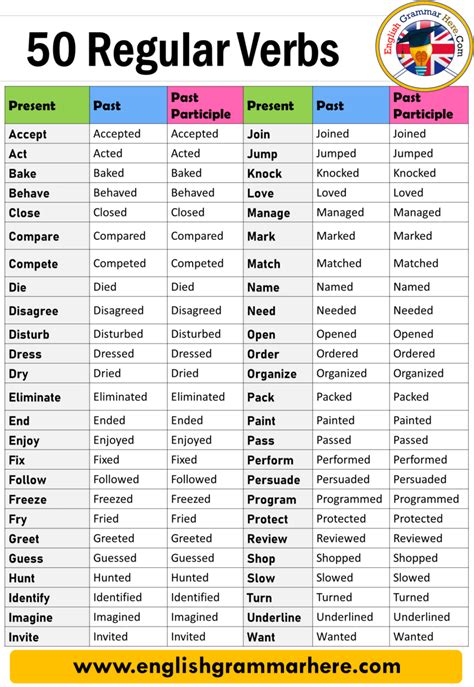 Regular Verbs Examples 50 50 Regular Verbs List English