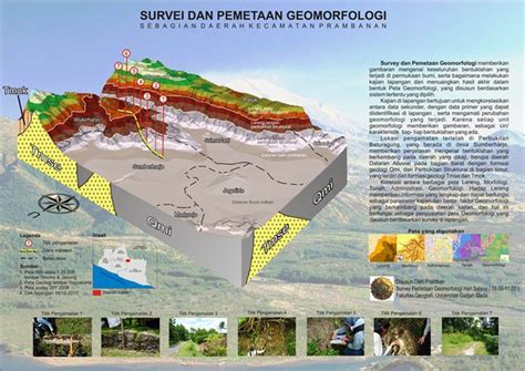PETA GIS SURVEY AND GEOMORPHOLOGICAL MAPPING