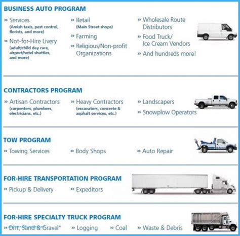 Commercial truck insurance is an essential type of insurance that protects you from expensive bills if your truck is involved in an accident. Ten Ways On How To Get The Most From This Progressive Auto Insurance Quote | progressive… in ...