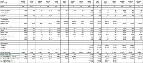 Basic Tractor Data Chart Orangetractortalks Everything Kubota