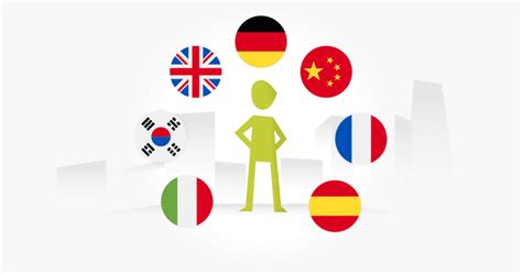 How to Test Multilingual Websites - Tips & Best Practice - TestLodge Blog