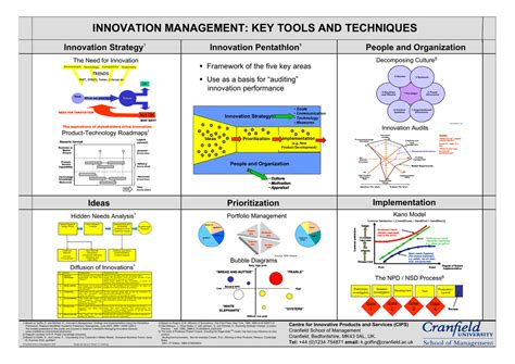 Ucas tariff points only apply to level 3/scqf level 6 qualifications, not level 2 qualifications, such as gcses. INNOVATION MANAGEMENT: KEY TOOLS AND TECHNIQUES Innovation ...